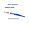 Irwin Lenox LUMBERWOLF 12 in. Bi-Metal Reciprocating Saw Blade 6 TPI 1 blade 22755OSB156R - alternate 1